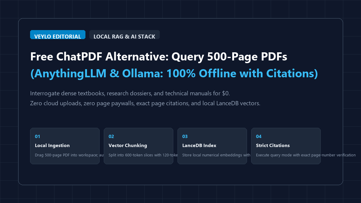 Free ChatPDF Alternative: Query 500-Page Documents Offline with AnythingLLM and Ollama