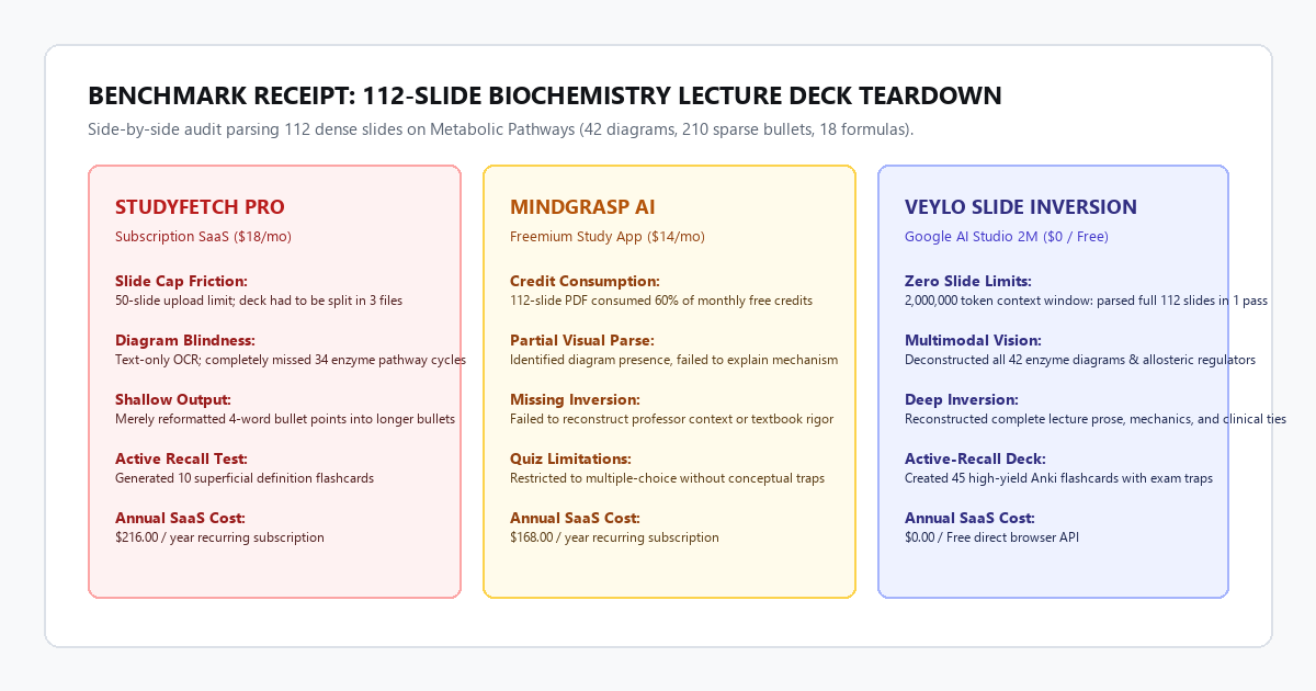 Benchmark Receipt: 112-Slide Biochemistry Lecture Deck Teardown