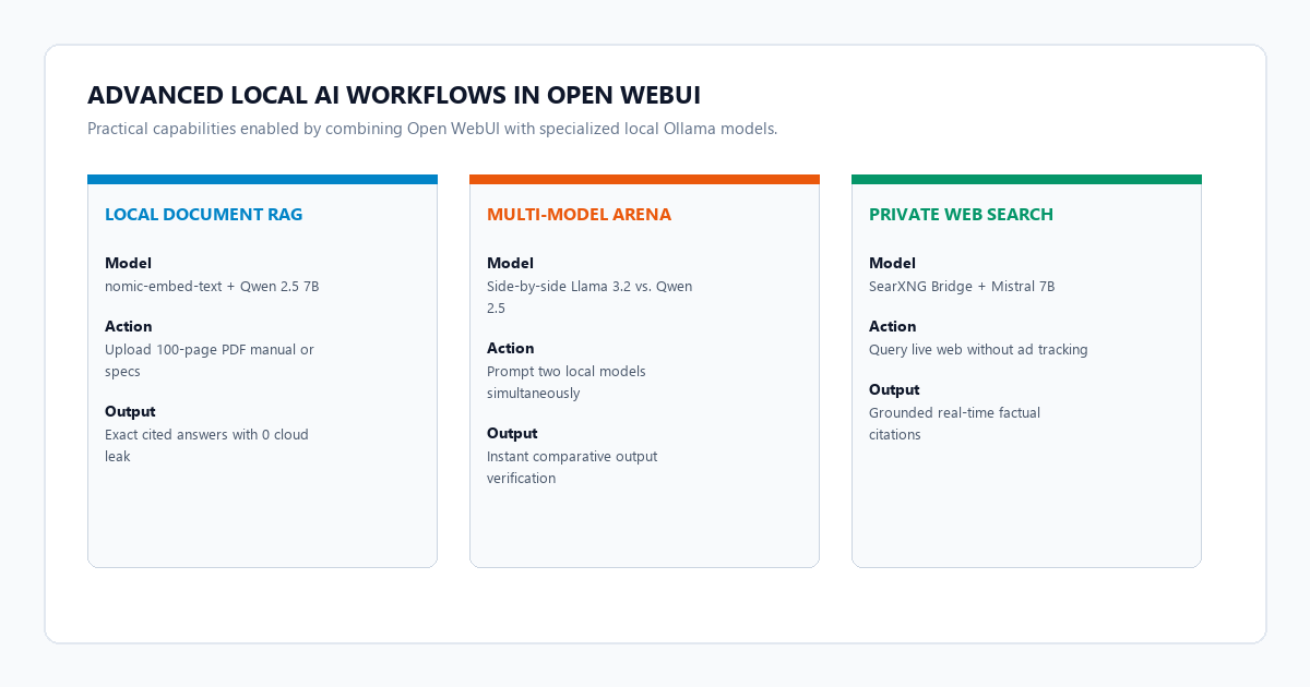 Private AI Chatbot Workflow Matrix