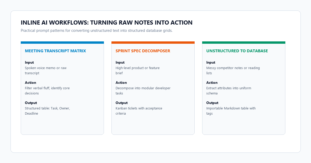 Inline AI Workflows: Turning Raw Notes into Structured Action