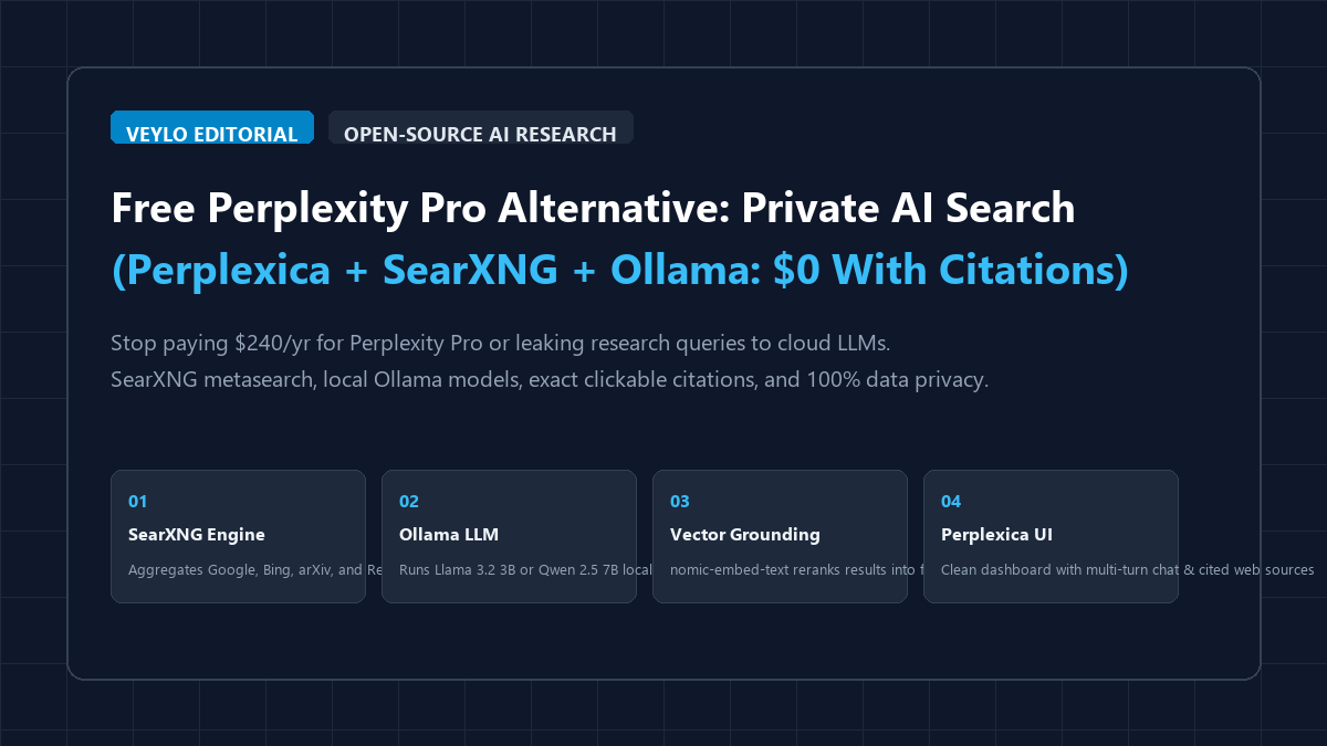 Free Perplexity Pro Alternative: Build a Private AI Research Engine with Perplexica and Ollama