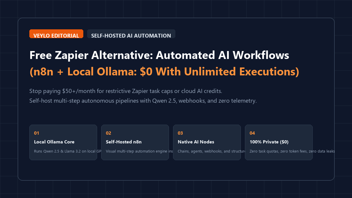 Free Zapier Alternative: Private AI Automation with n8n and Ollama
